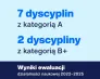 Kobiety z Pasją 2026 – trwa nabór kandydatek do ogólnopolskiego plebiscytu | Aktualności | Uniwersytet WSB Merito: ewaluacja_grafika_merito